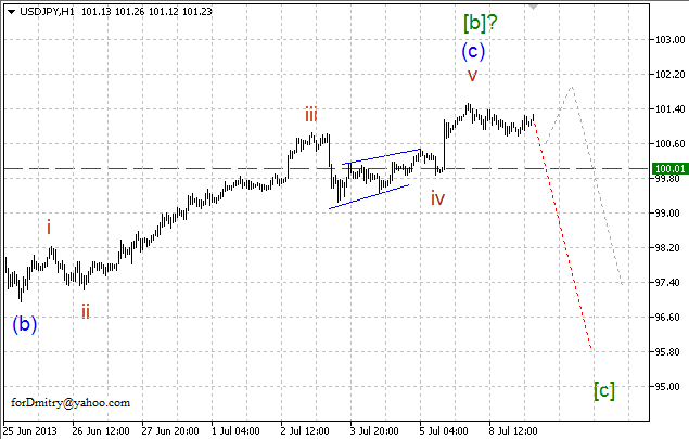 Волновой анализ пары USD/JPY на 09.07.2013