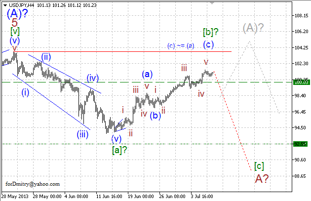 Волновой анализ пары USD/JPY на 09.07.2013