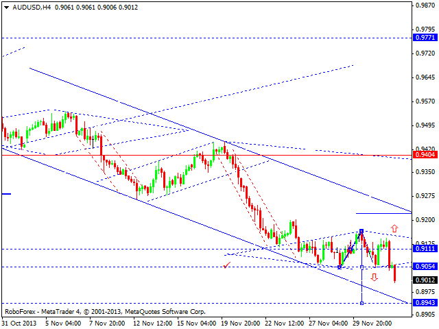 AUDUSD