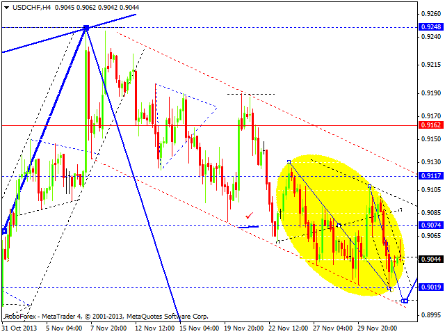 USDCHF