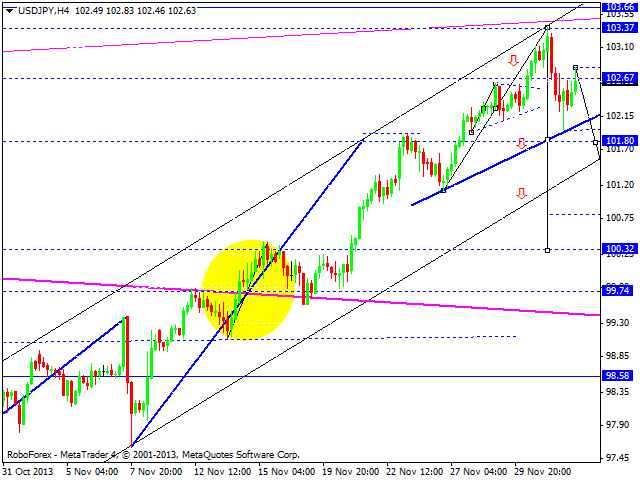 USDJPY