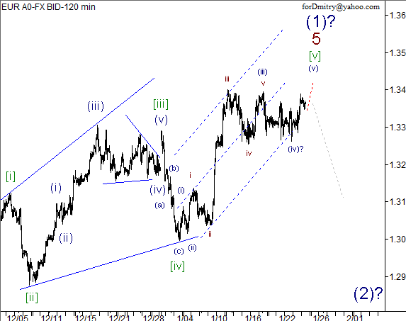 Волновой анализ пары EUR/USD на 25.01.2013