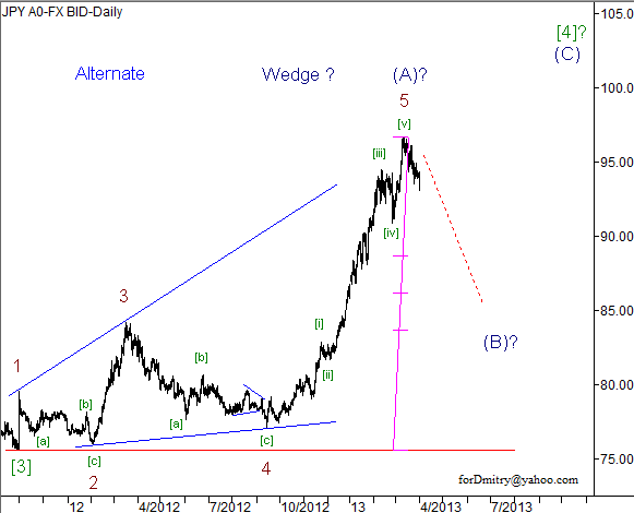 Волновой анализ пары USD/JPY на 02.04.2013