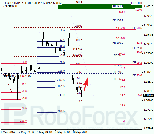  Анализ по Фибоначчи для EUR/USD Евро доллар на 9 мая 2014