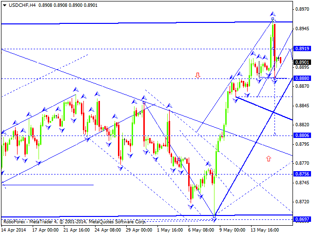 USDCHF