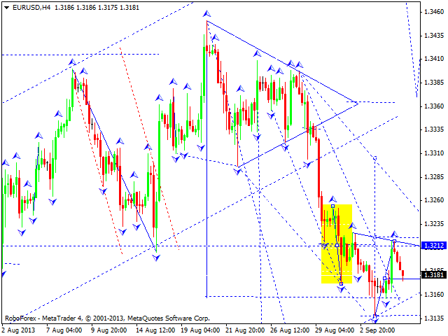 EURUSD