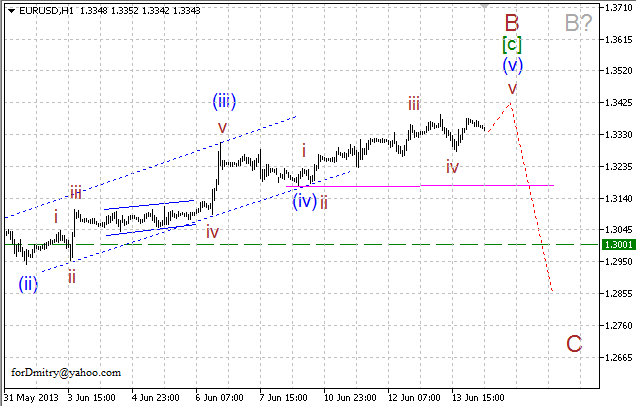 Волновой анализ пары EUR/USD на 14.06.2013