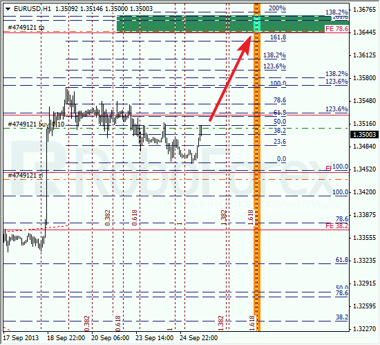 Анализ по Фибоначчи на 25 сентября 2013 EUR USD Евро доллар