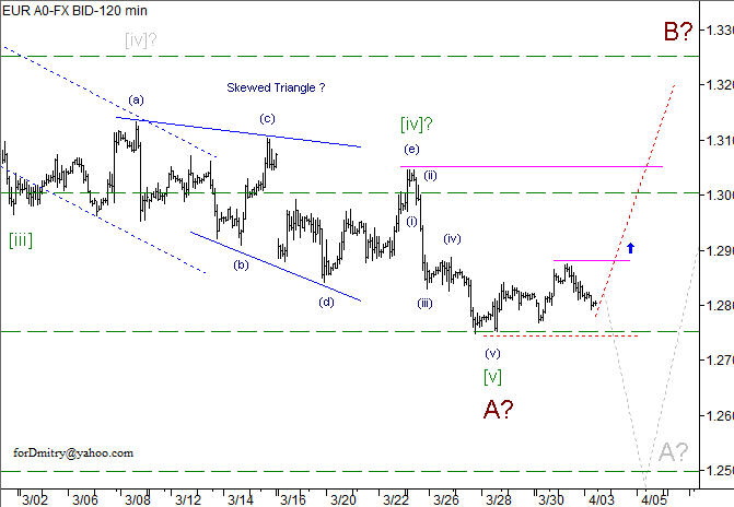 Волновой анализ пары EUR/USD на 03.04.2013