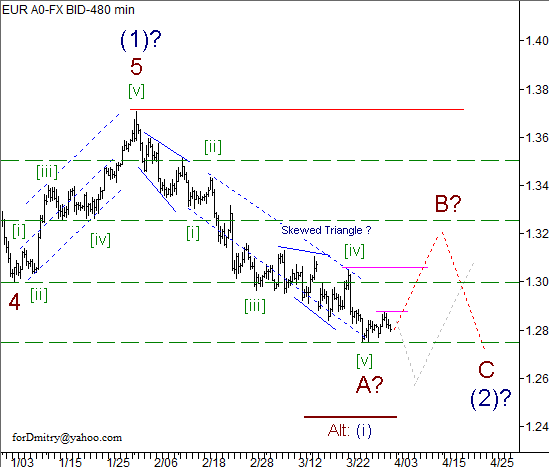 Волновой анализ пары EUR/USD на 03.04.2013