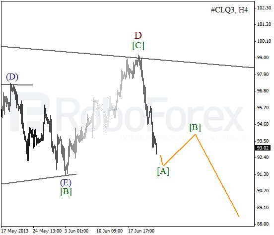 Волновой анализ фьючерса Crude Oil Нефть на 24 июня 2013