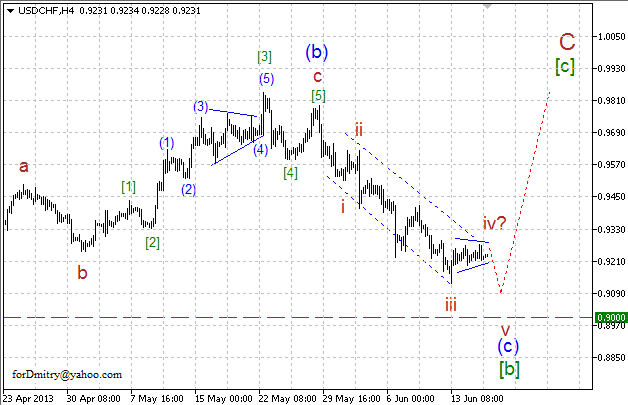 Волновой анализ пары USD/CHF на 18.06.2013