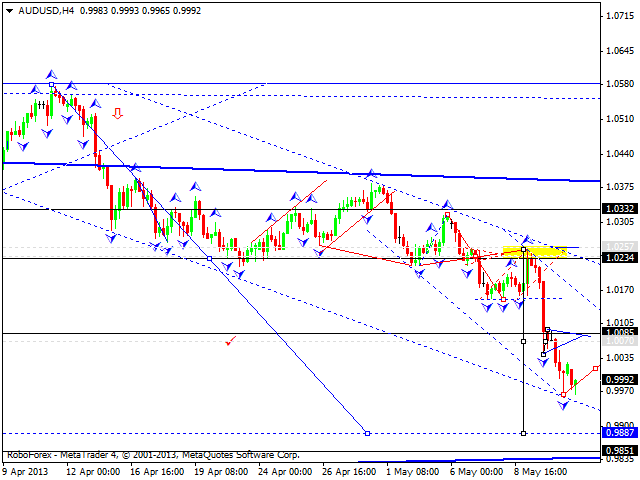 Технический анализ на 13.05.2013 EUR/USD, GBP/USD, USD/JPY, USD/CHF, AUD/USD, GOLD