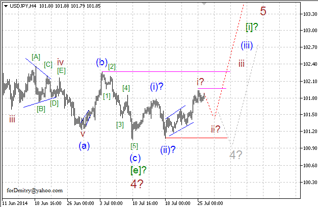 Волновой анализ EUR/USD, GBP/USD, USD/CHF и USD/JPY на 28.07.2014