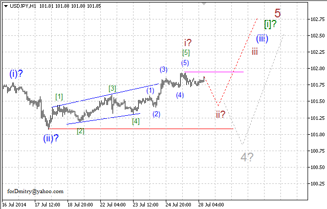 Волновой анализ EUR/USD, GBP/USD, USD/CHF и USD/JPY на 28.07.2014