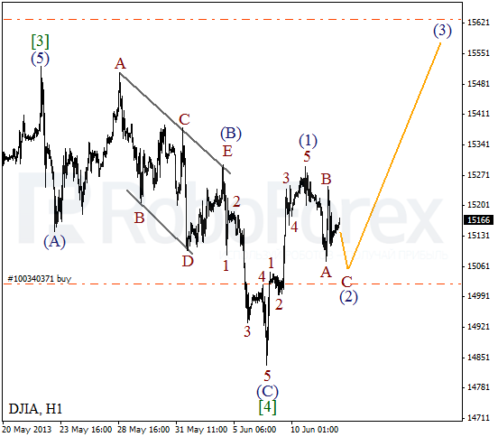 Волновой анализ индекса DJIA Доу-Джонса на 11 июня 2013