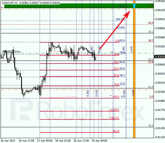 Анализ по Фибоначчи для USD/CHF на 19.04.2013