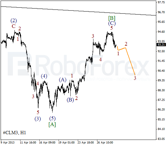 Волновой анализ фьючерса Crude Oil Нефть на 1 мая 2013