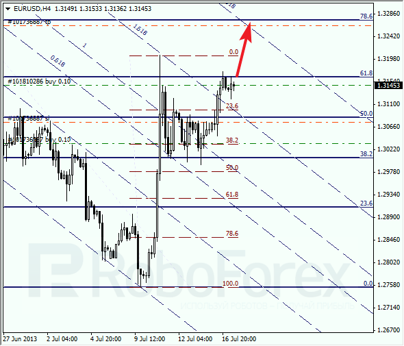 Анализ по Фибоначчи на 17 июля 2013 EUR USD Евро доллар