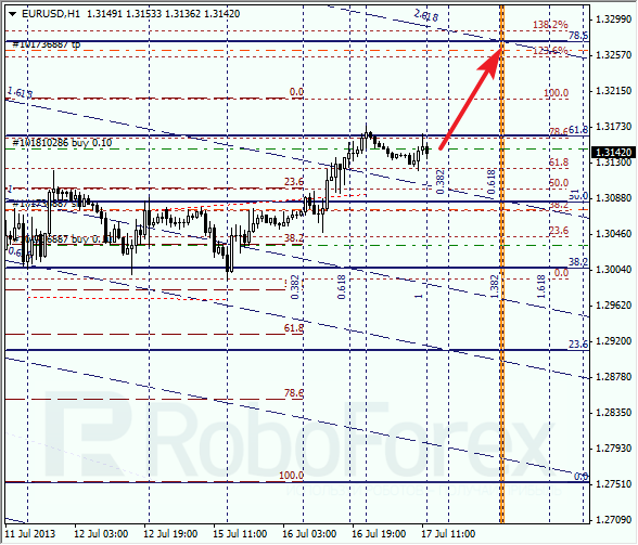 Анализ по Фибоначчи на 17 июля 2013 EUR USD Евро доллар