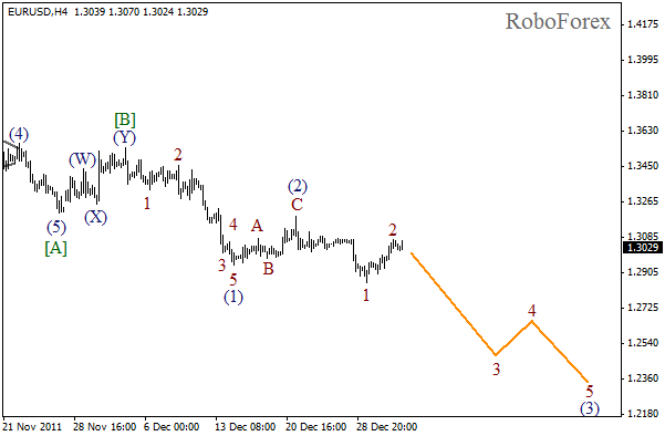 Волновой анализ пары EUR USD Евро Доллар на 4 января 2012