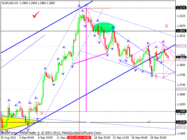 Технический анализ на 03.10.2012 EUR/USD, GBP/USD, USD/JPY, USD/CHF, AUD/USD, GOLD