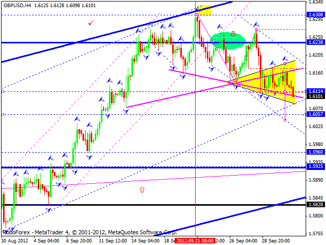 Технический анализ на 03.10.2012 EUR/USD, GBP/USD, USD/JPY, USD/CHF, AUD/USD, GOLD