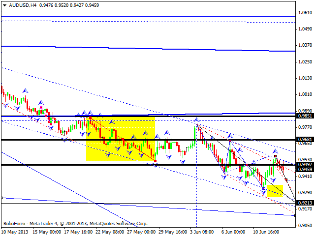 Технический анализ на 13.06.2013 EUR/USD, GBP/USD, USD/JPY, USD/CHF, AUD/USD, GOLD