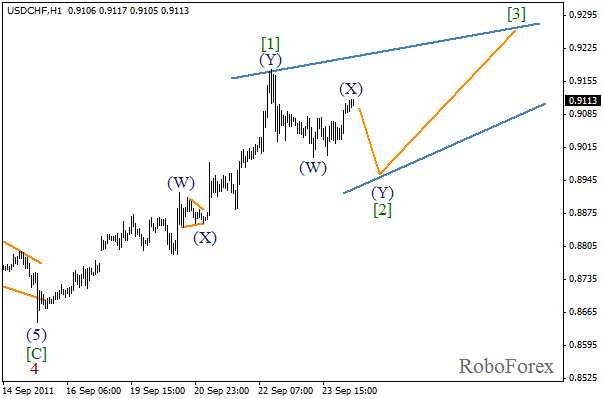 Волновой анализ пары USD CHF Швейцарский франк на 26 сентября 2011