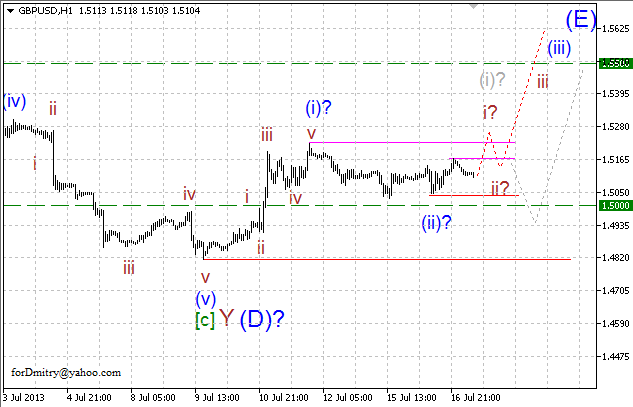 Волновой анализ пары GBP/USD на 17.07.2013