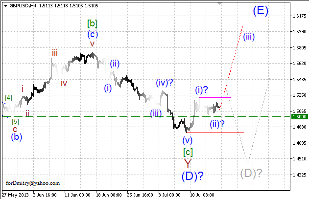 Волновой анализ пары GBP/USD на 17.07.2013