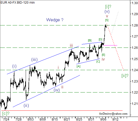 Волновой анализ пары EUR/USD на 10.09.2012