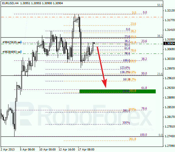 Анализ по Фибоначчи на 19 апреля 2013 EUR USD Евро доллар