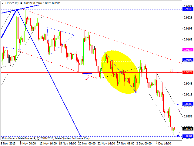 USDCHF