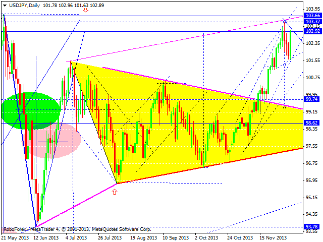 USDJPY