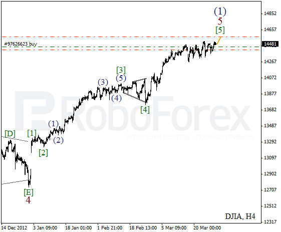 Волновой анализ индекса DJIA Доу-Джонса на 1 апреля 2013