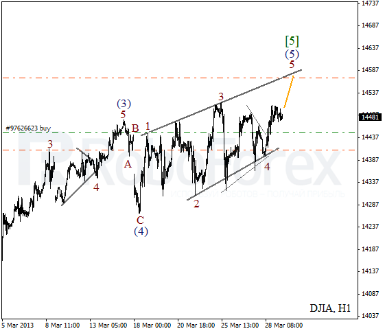 Волновой анализ индекса DJIA Доу-Джонса на 1 апреля 2013