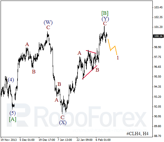 Волновой анализ фьючерса Crude Oil Нефть на 14 февраля 2014