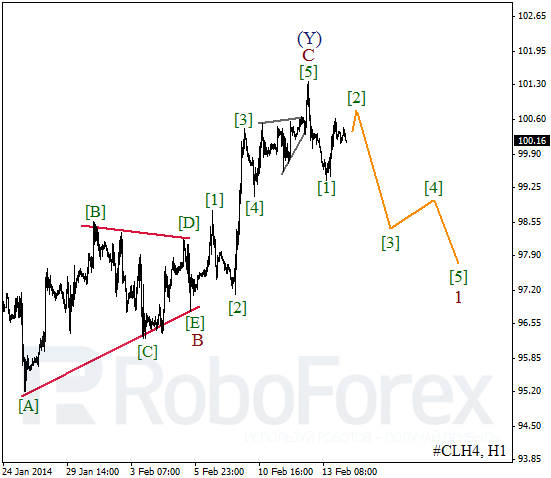 Волновой анализ фьючерса Crude Oil Нефть на 14 февраля 2014