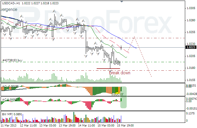 Анализ индикаторов Б. Вильямса для USD/CAD на 18.03.2013