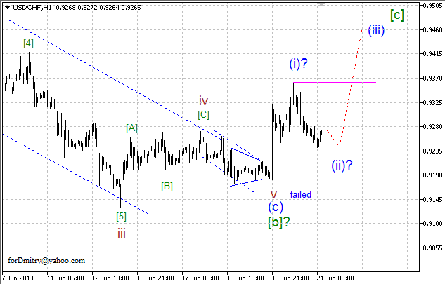 Волновой анализ пары USD/CHF на 21.06.2013