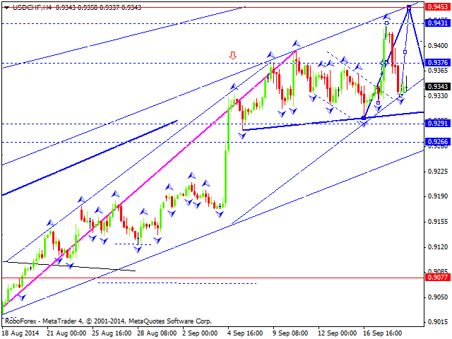 USDCHF