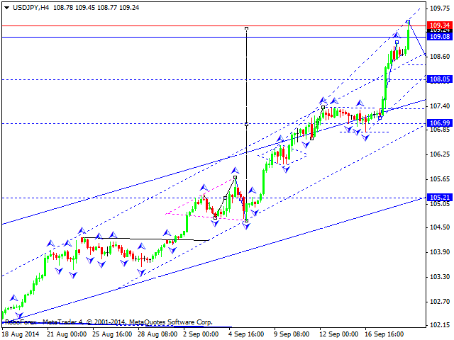 USDJPY