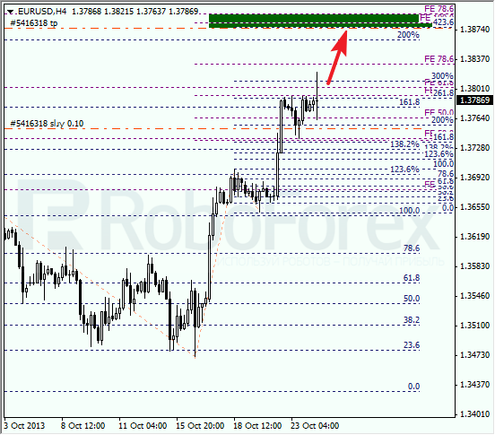 Анализ по Фибоначчи на 24 октября 2013 EUR USD Евро доллар