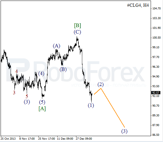 Волновой анализ фьючерса Crude Oil Нефть на 10 января 2014