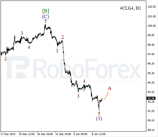 Волновой анализ фьючерса Crude Oil Нефть на 10 января 2014