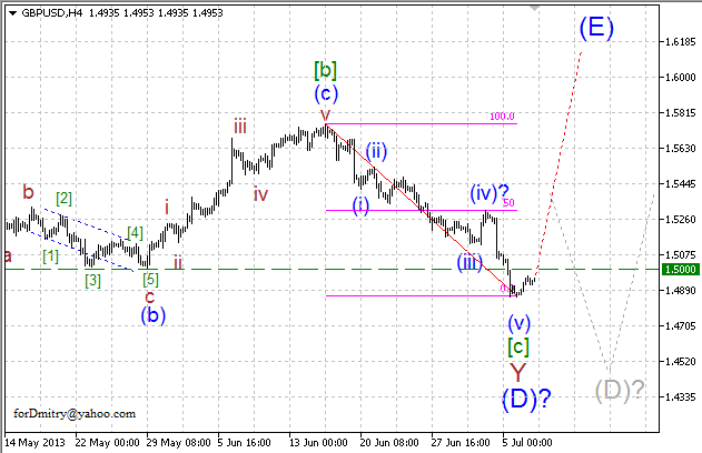 Волновой анализ пары GBP/USD на 09.07.2013