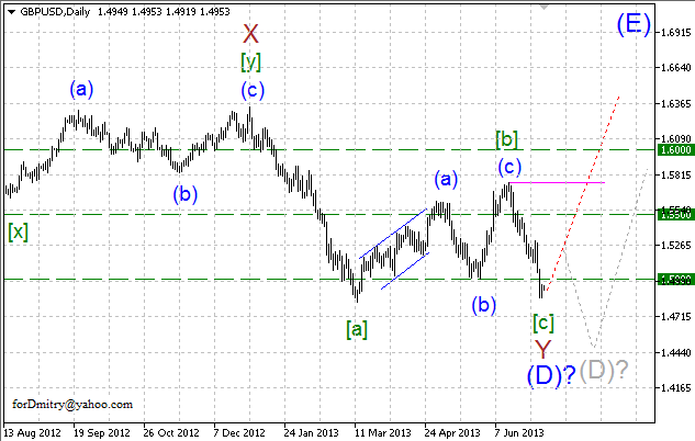 Волновой анализ пары GBP/USD на 09.07.2013