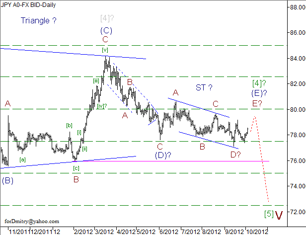 Волновой анализ пары USD/JPY на 04.10.2012