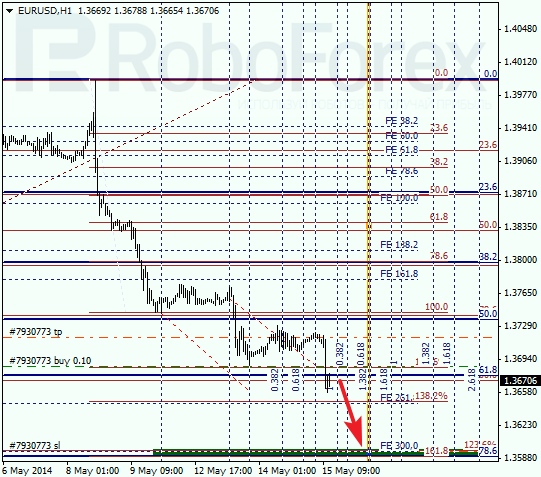  Анализ по Фибоначчи для EUR/USD Евро доллар на 15 мая 2014